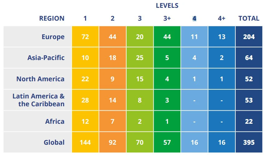 Aeropuertos acreditados por continente y nivel de acreditación. Foto: Airport Carbon Accreditation